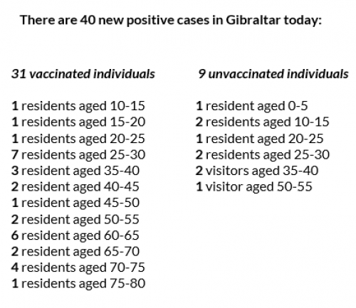 Gibraltar - COVID-19 Information Update